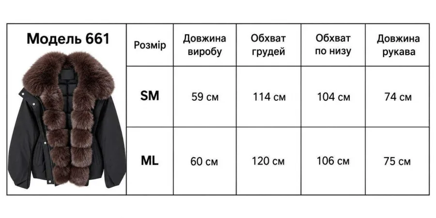 Куртка парка чорна з екохутром